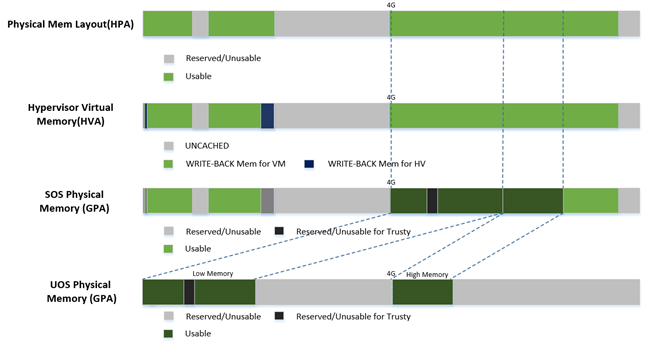 /github/acrn-hypervisor/raw/branch/add-missing-space/doc/developer-guides/hld/images/mem-image18.png
