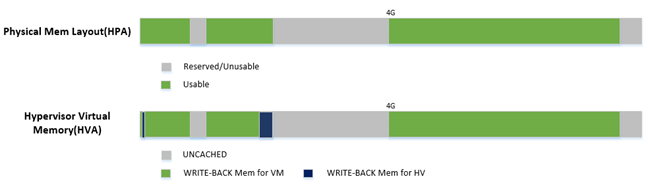/github/acrn-hypervisor/raw/branch/add-missing-space/doc/developer-guides/hld/images/mem-image69.png