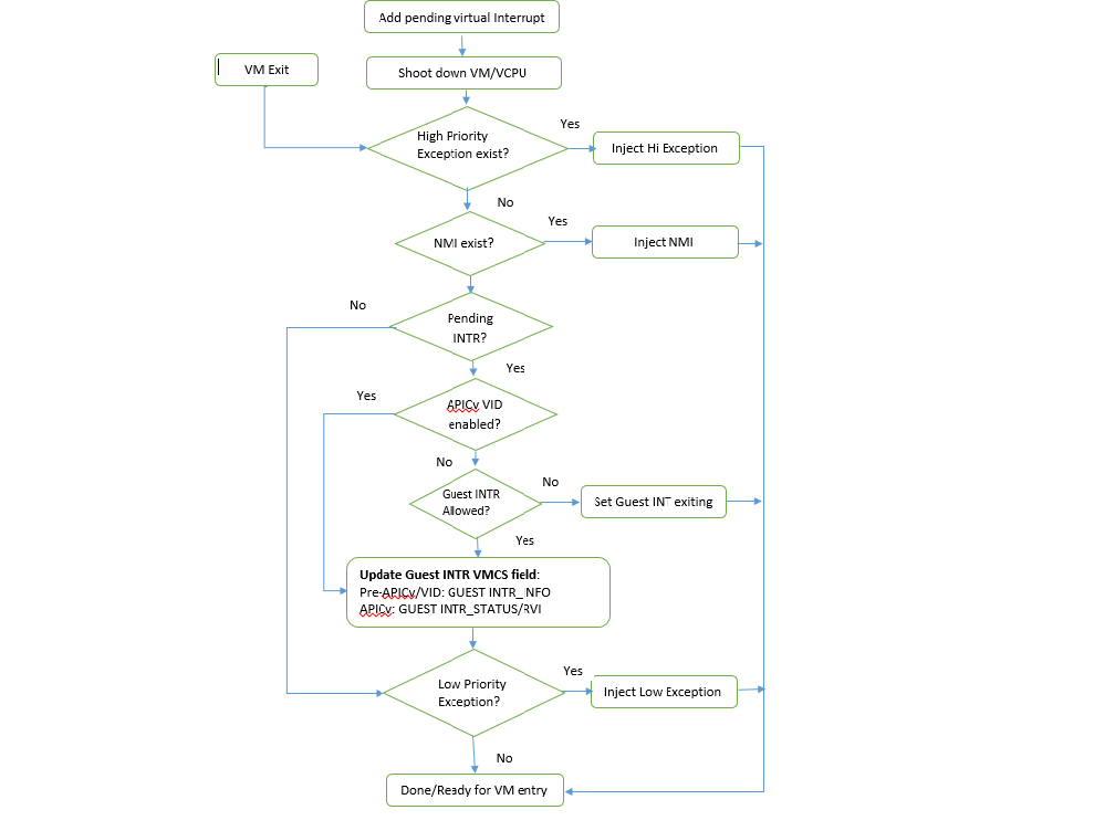 /github/acrn-hypervisor/raw/branch/add-missing-space/doc/developer-guides/hld/images/virtint-image64.png