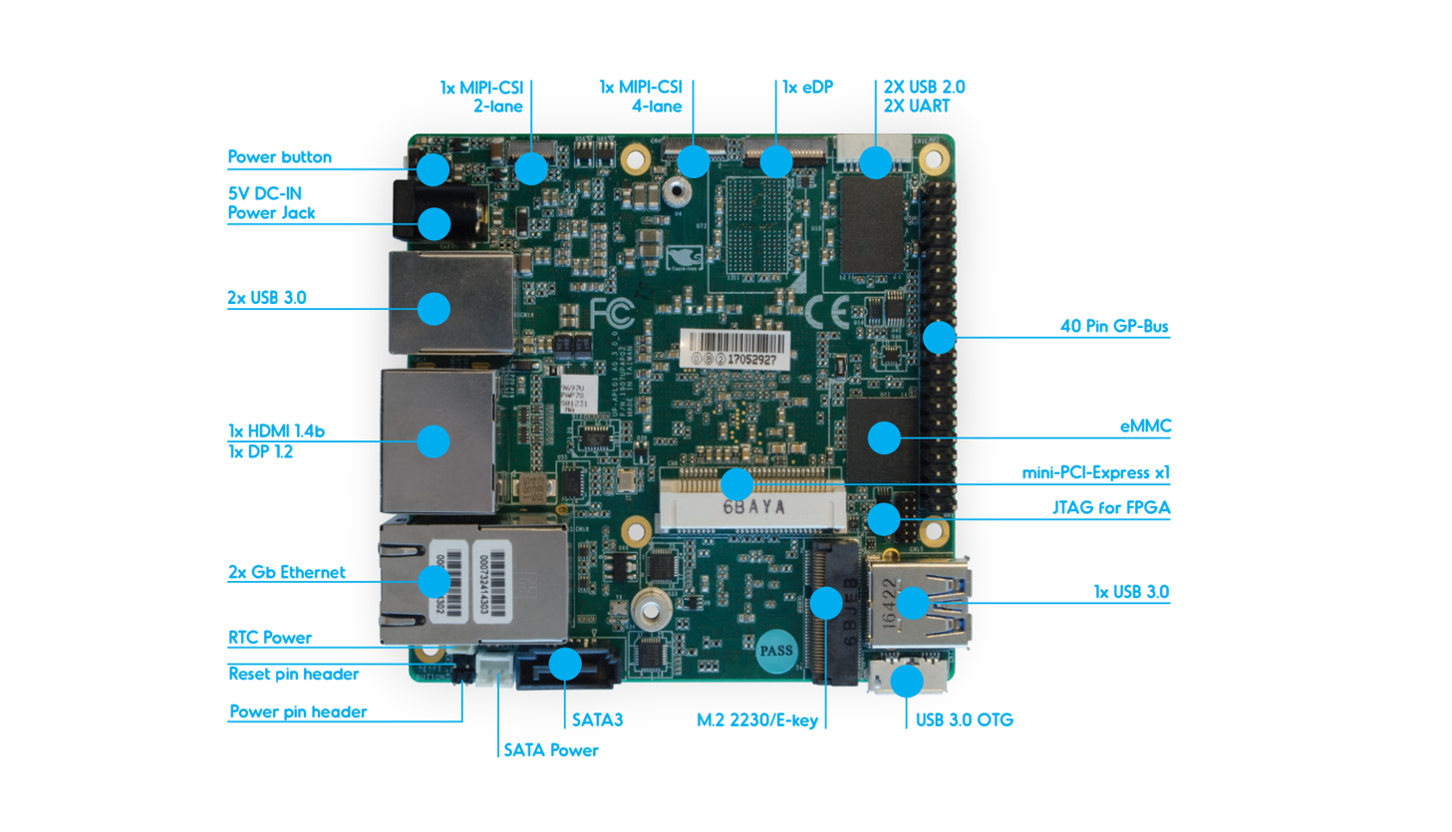 /github/acrn-hypervisor/raw/branch/add-missing-space/doc/tutorials/images/the-bottom-side-of-UP2-board.png