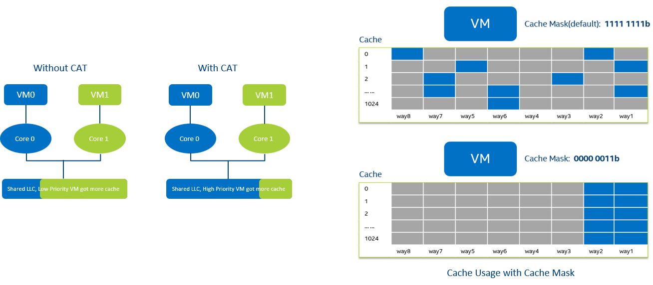 /github/acrn-hypervisor/raw/branch/sample_application/doc/developer-guides/hld/images/cat-objective.png