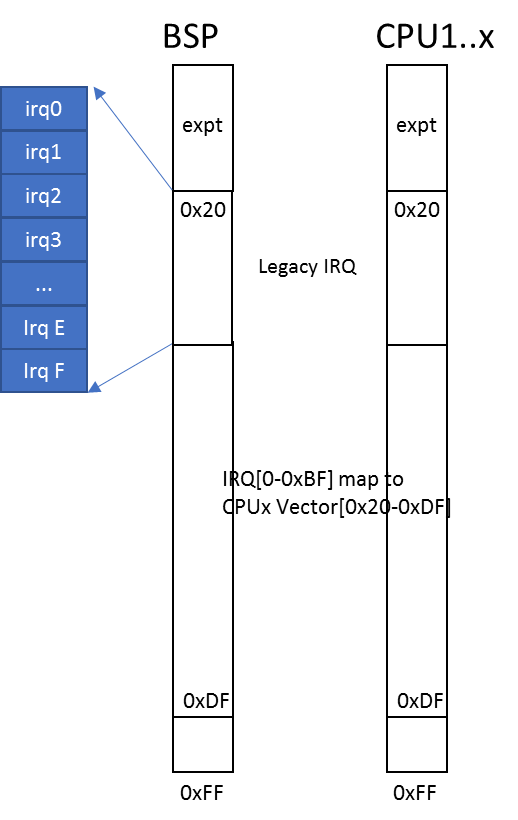 /github/acrn-hypervisor/raw/branch/sample_application/doc/developer-guides/hld/images/interrupt-image89.png