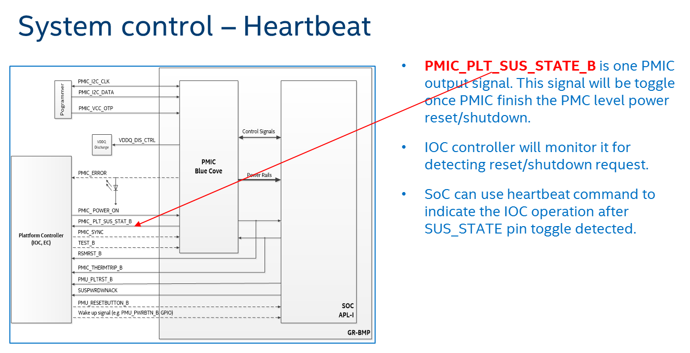 /github/acrn-hypervisor/raw/branch/sample_application/doc/developer-guides/hld/images/ioc-image5.png