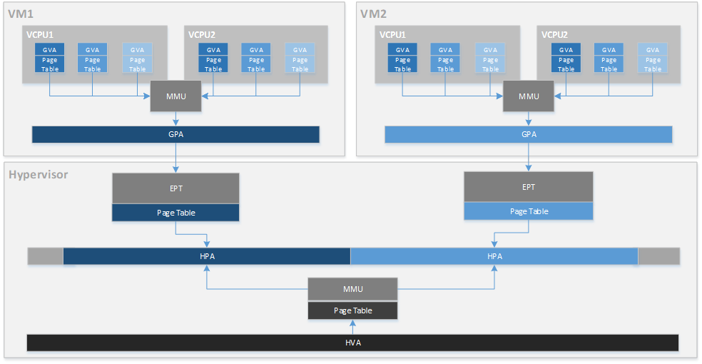 /github/acrn-hypervisor/raw/branch/sample_application/doc/developer-guides/hld/images/mem-image2a.png