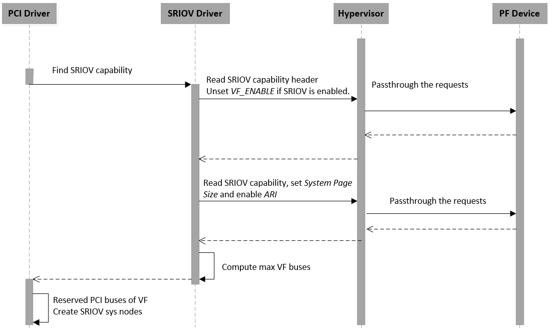 /github/acrn-hypervisor/raw/branch/sample_application/doc/tutorials/images/sriov-image5.png