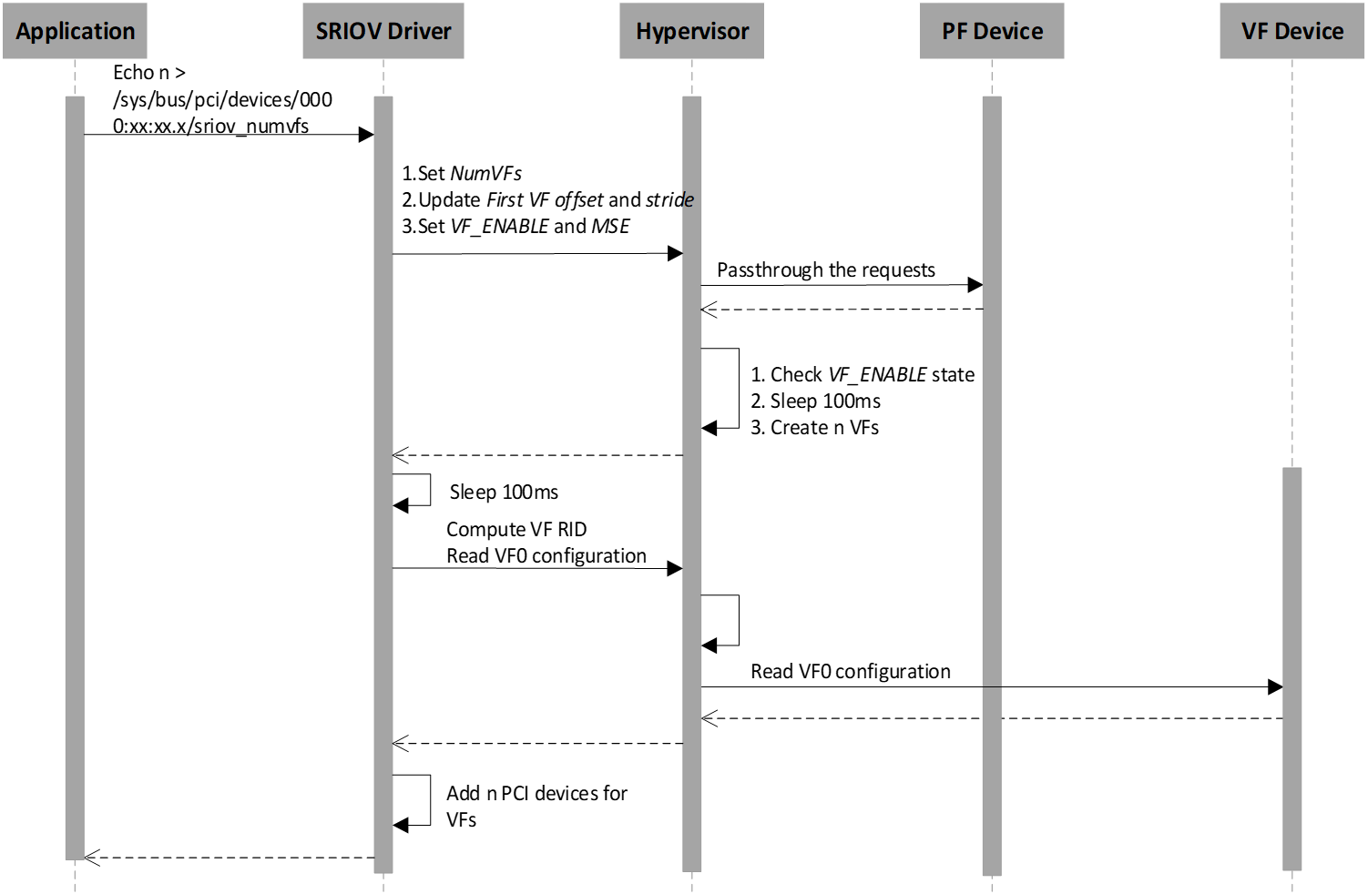 /github/acrn-hypervisor/raw/branch/sample_application/doc/tutorials/images/sriov-image6.png