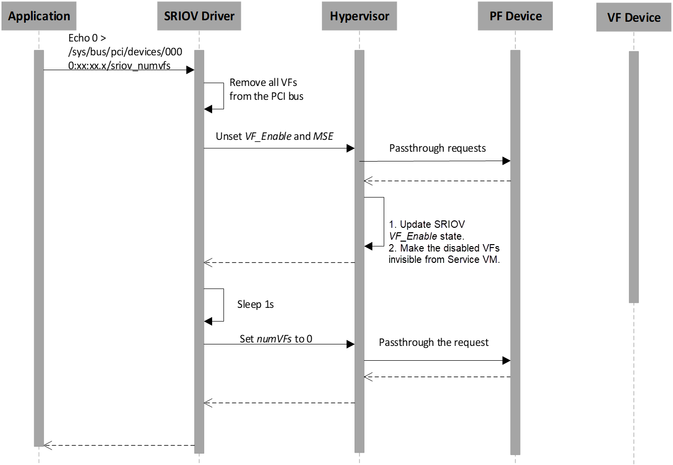 /github/acrn-hypervisor/raw/branch/sample_application/doc/tutorials/images/sriov-image7.png