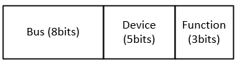 /github/acrn-hypervisor/raw/branch/typo-3rd-party/doc/developer-guides/hld/images/vt-d-image19.png