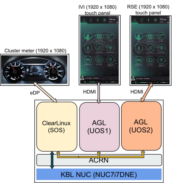 /github/acrn-hypervisor/raw/commit/1675dabddc0142312b4f14c5cda63a5c91465d2f/doc/tutorials/images/agl-demo-concept.jpg