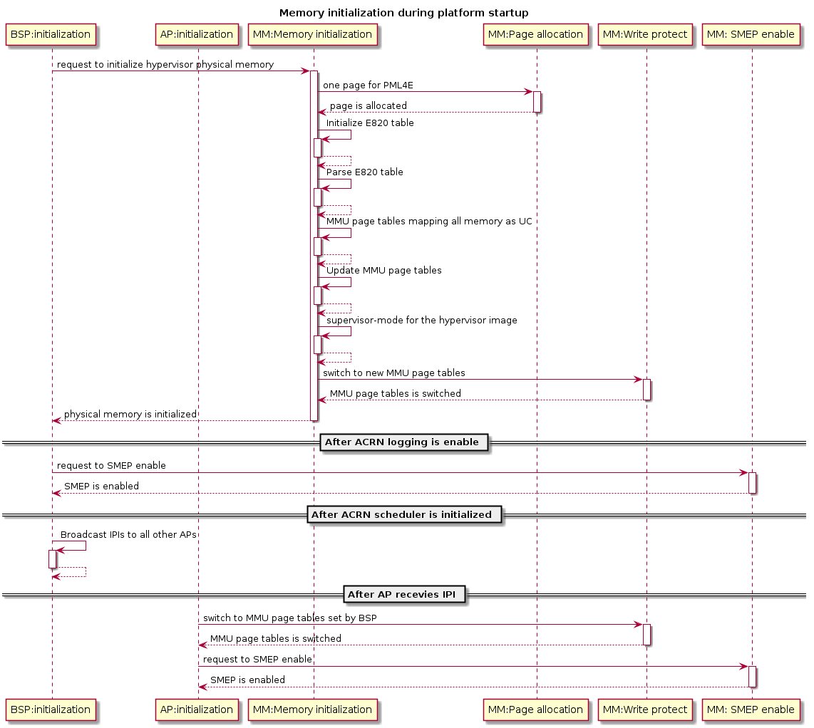 /github/acrn-hypervisor/raw/commit/72d79a5feec413c543670fa76d978a0a127db1c0/doc/developer-guides/hld/images/mem-image8.png