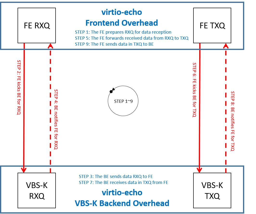 /github/acrn-hypervisor/raw/commit/abfe3e40233450cfa13fb037697fee1f9902a181/doc/developer-guides/images/vbsk-image1.png