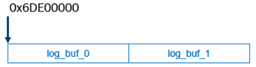 /github/acrn-hypervisor/raw/commit/ba79b2186078fd1480e1c07bd31bdea25dfdede2/doc/developer-guides/hld/images/log-image59.png