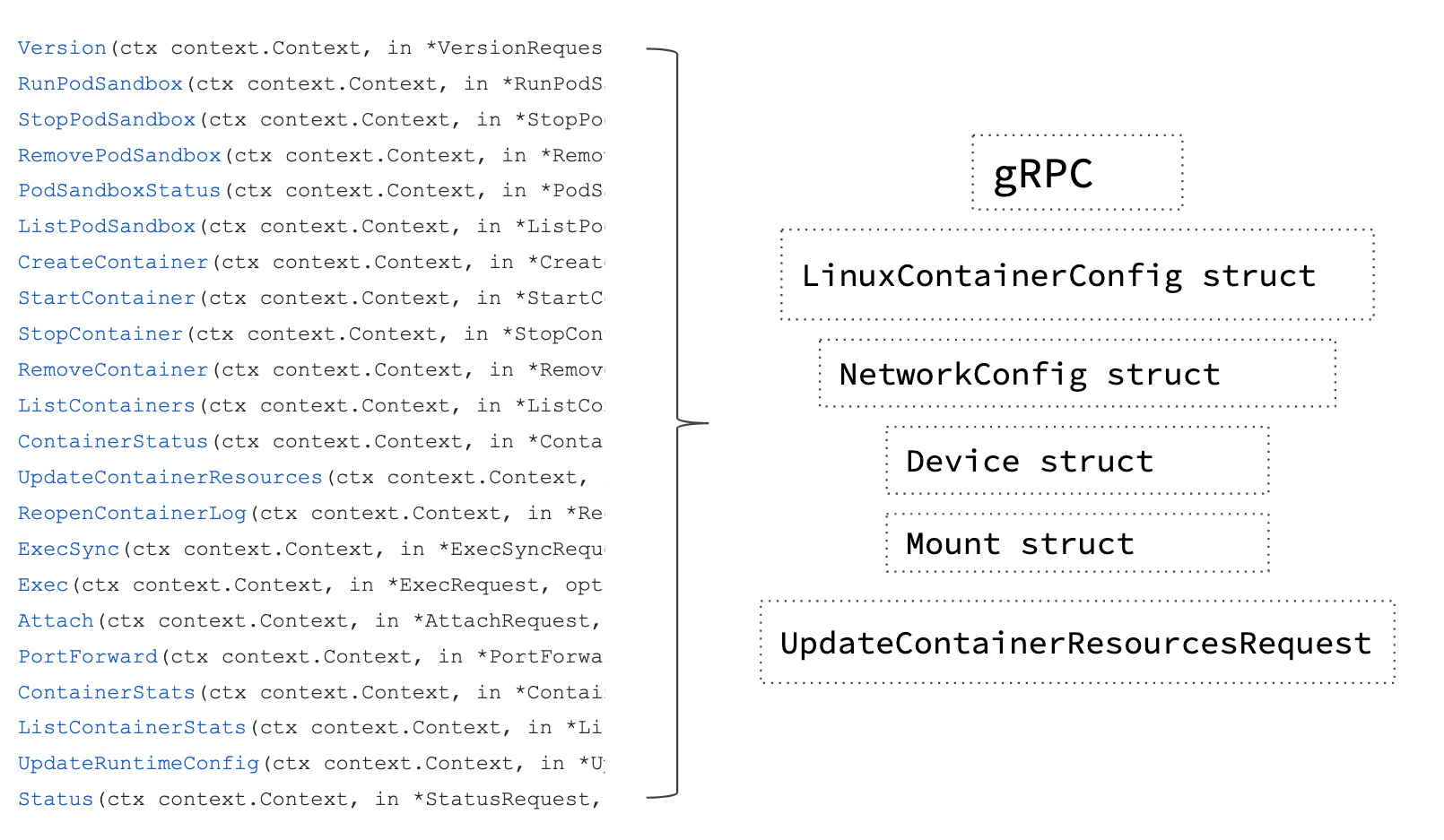 API to construct