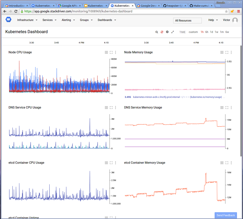 /github/kubernetes/raw/tag/v1.2.0-alpha.7/docs/user-guide/gcm.png