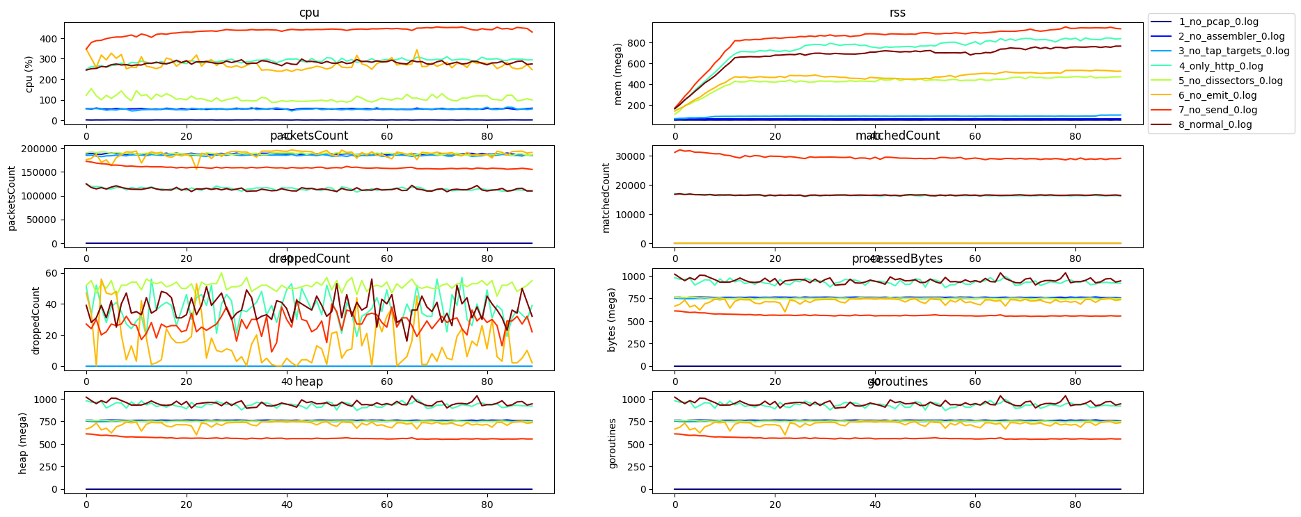 /github/kubeshark/raw/branch/codegen-placeholders/performance_analysis/example-graph.png