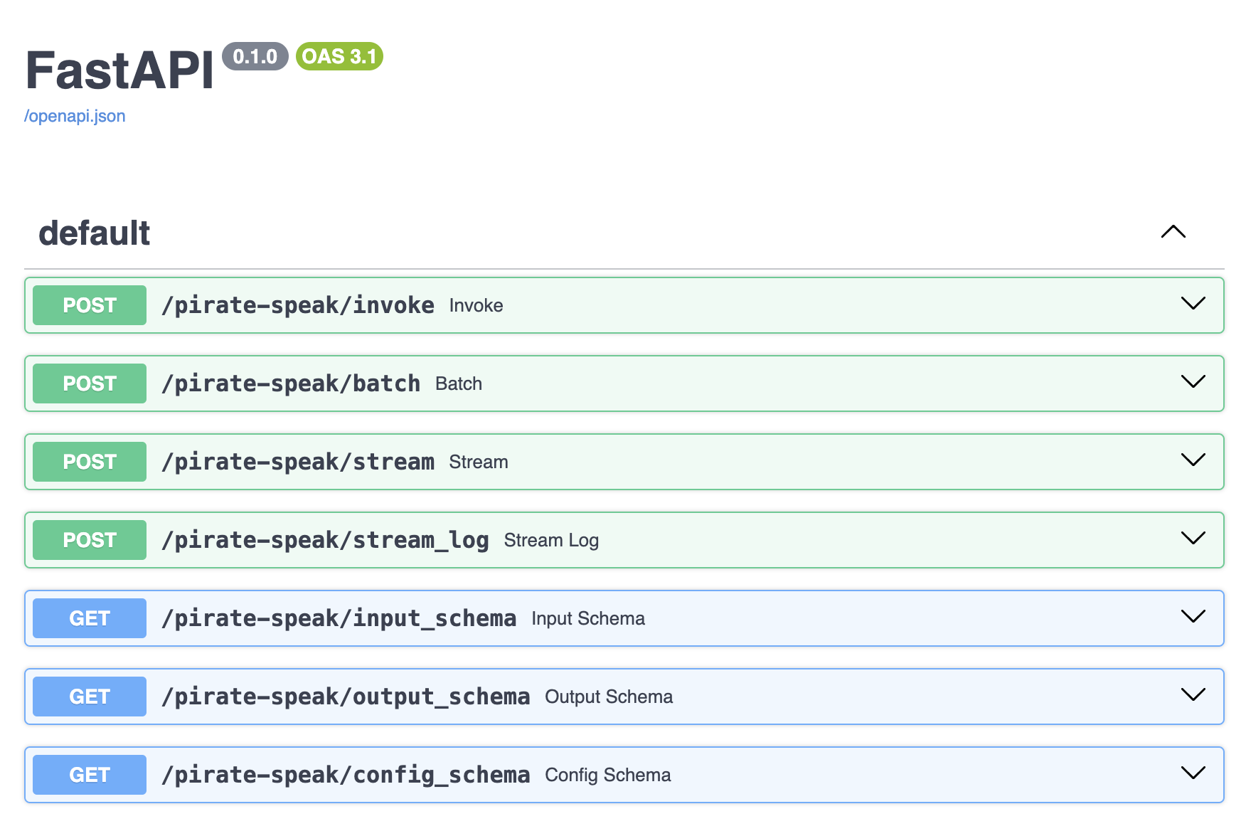 API Documentation Interface Screenshot of the API documentation interface showing available endpoints for the pirate-speak application.