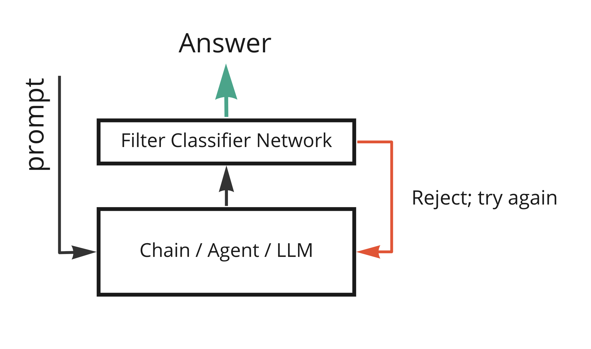 Image of classifier example detailed above