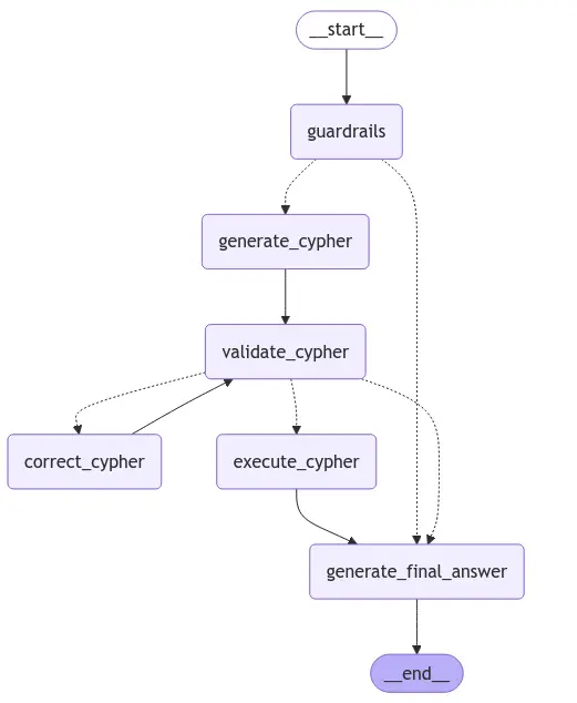 /github/langchain/raw/branch/cc/gpt-4-5/docs/static/img/langgraph_text2cypher.webp