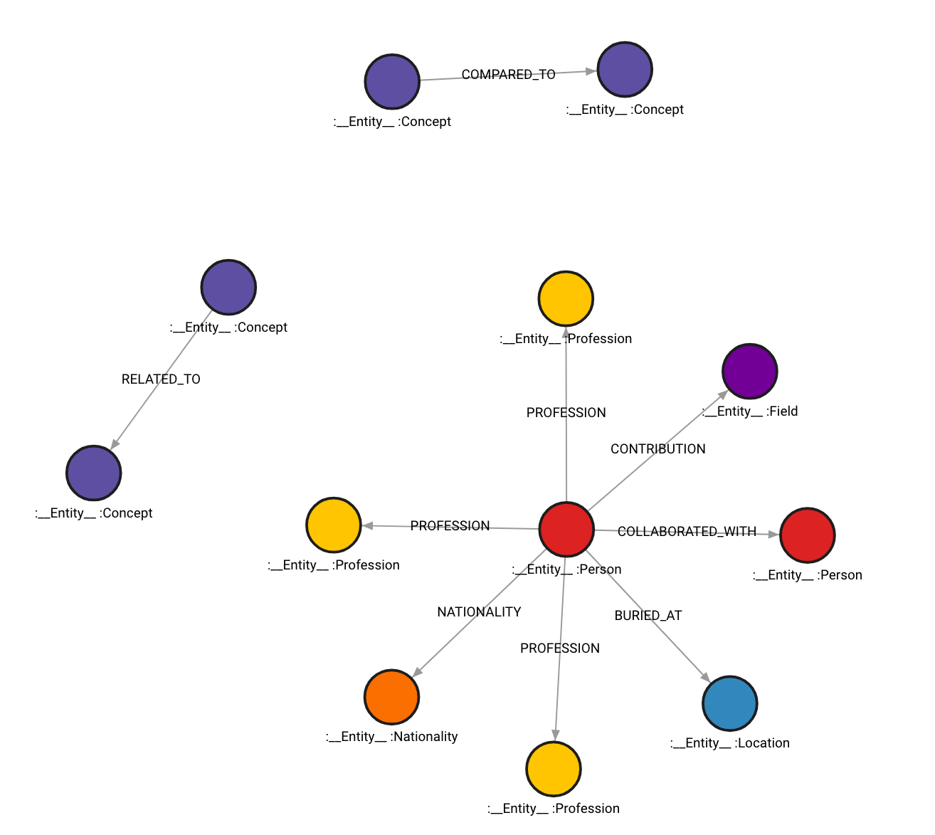 /github/langchain/raw/branch/cc/openai_v1/docs/static/img/memgraph_kg_3.png