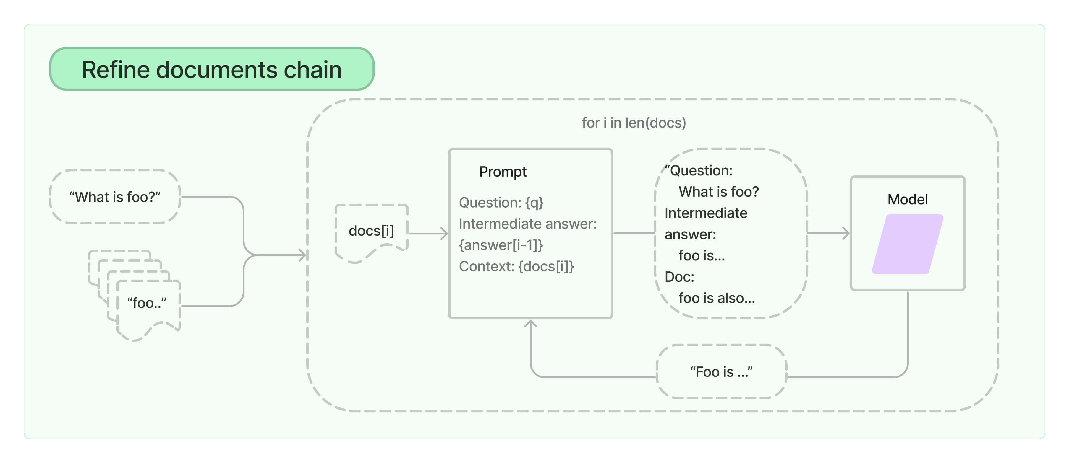 /github/langchain/raw/branch/erick/core-default-implementation-for-embed-documents/docs/static/img/refine.jpg