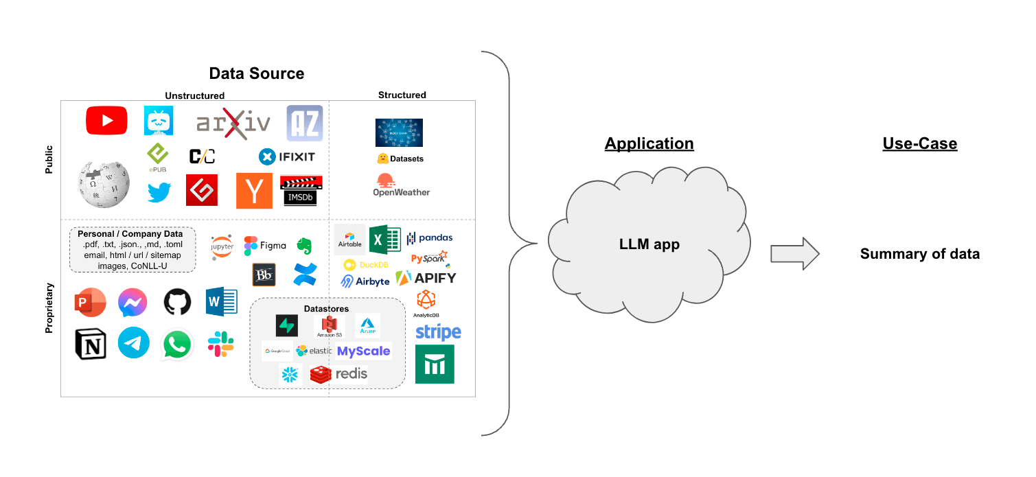 /github/langchain/raw/branch/erick/multiple-versioning-langchain-tests/docs/static/img/summarization_use_case_1.png