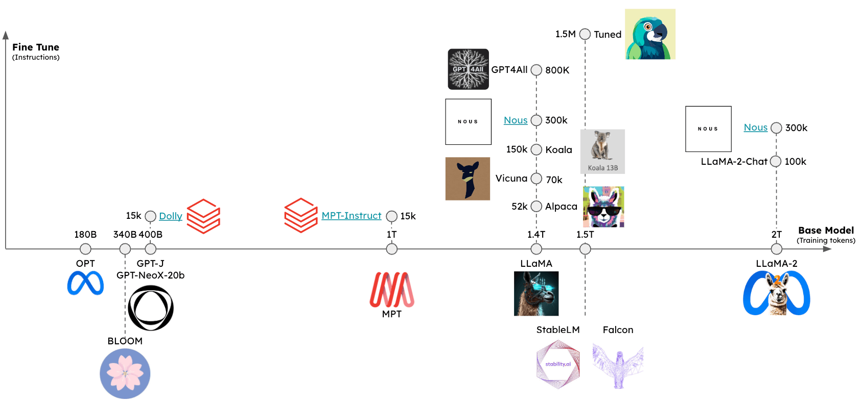 /github/langchain/raw/branch/eugene/experimenting_with_layout/docs/static/img/OSS_LLM_overview.png