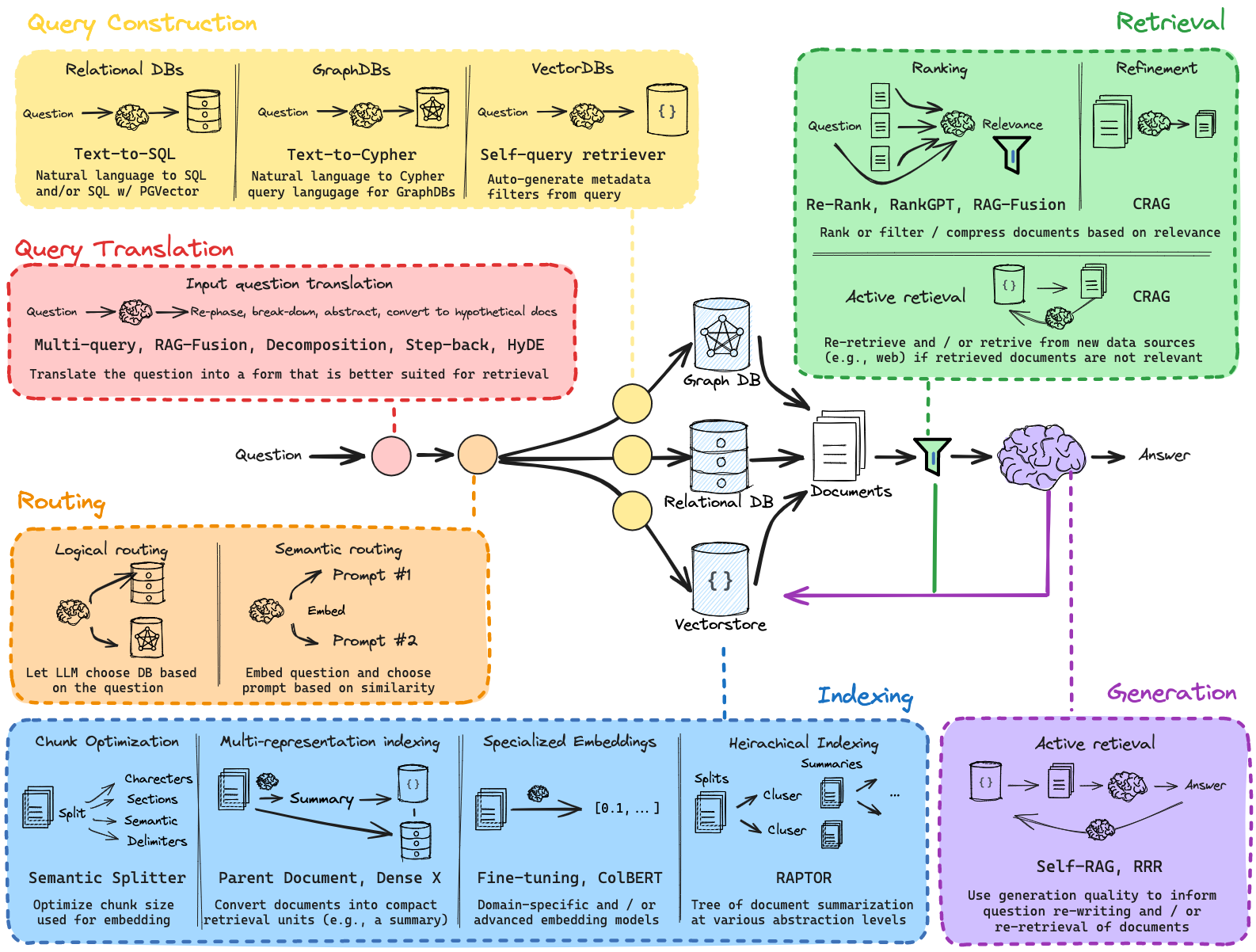 /github/langchain/raw/branch/eugene/update_concept_links_internal/docs/static/img/rag_landscape.png