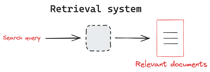 /github/langchain/raw/branch/vb/add-name-graph-json/docs/static/img/retrieval_high_level.png
