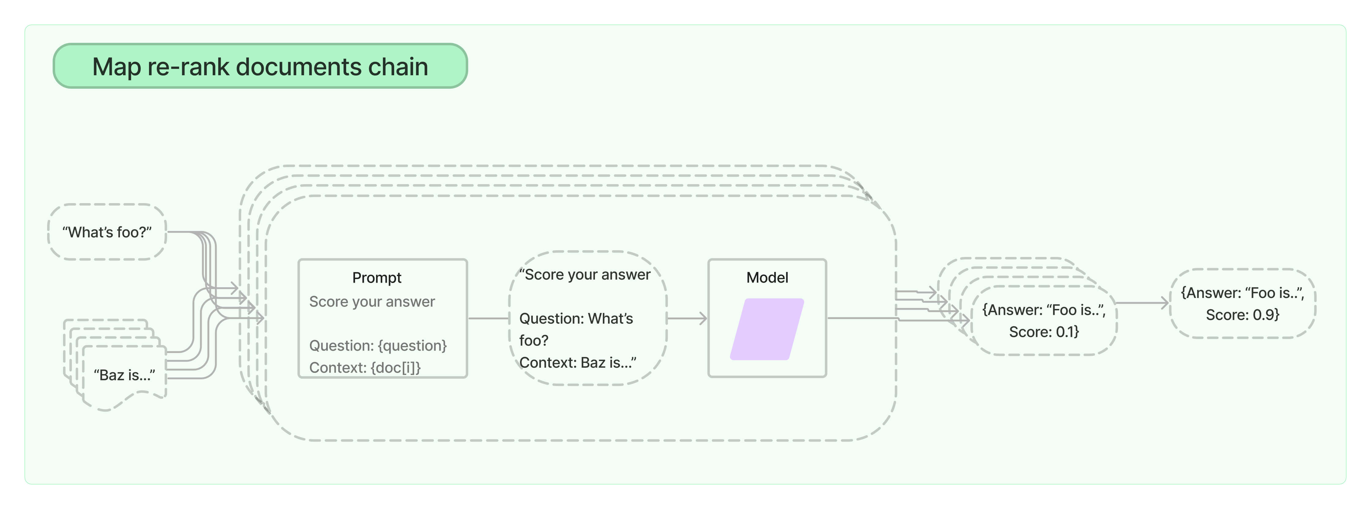 /github/langchain/raw/branch/wfh/rm_context_api/docs/static/img/map_rerank.jpg