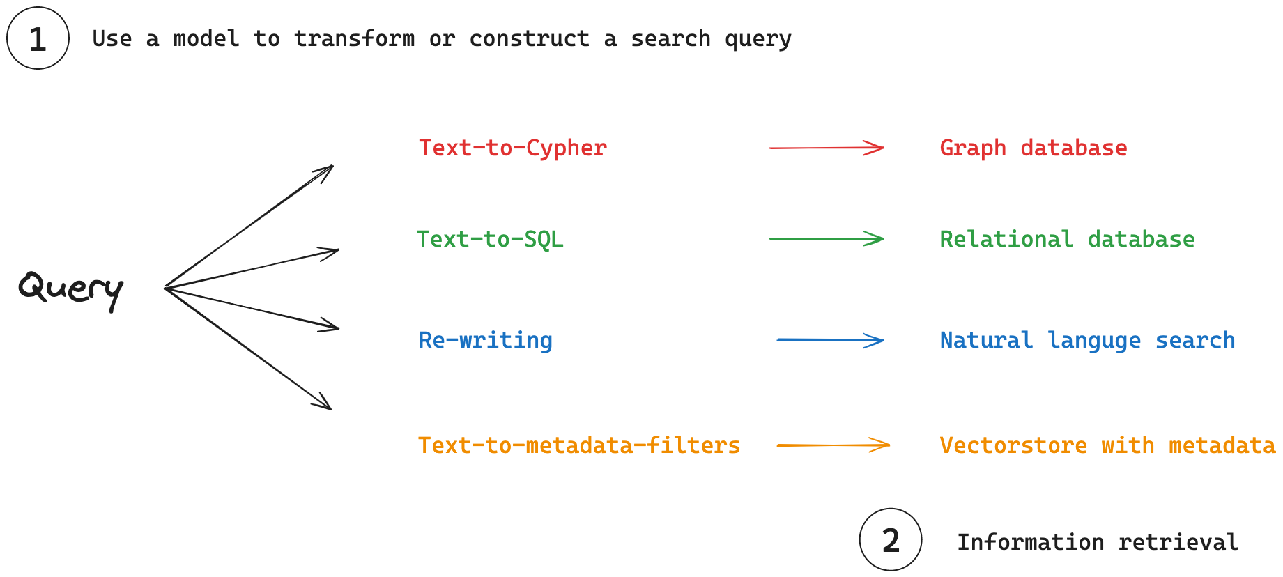 /github/langchain/raw/commit/c7c9fe324f7e2774ffcf1eba1a72c28ab7fb0ea1/docs/static/img/retrieval_concept.png