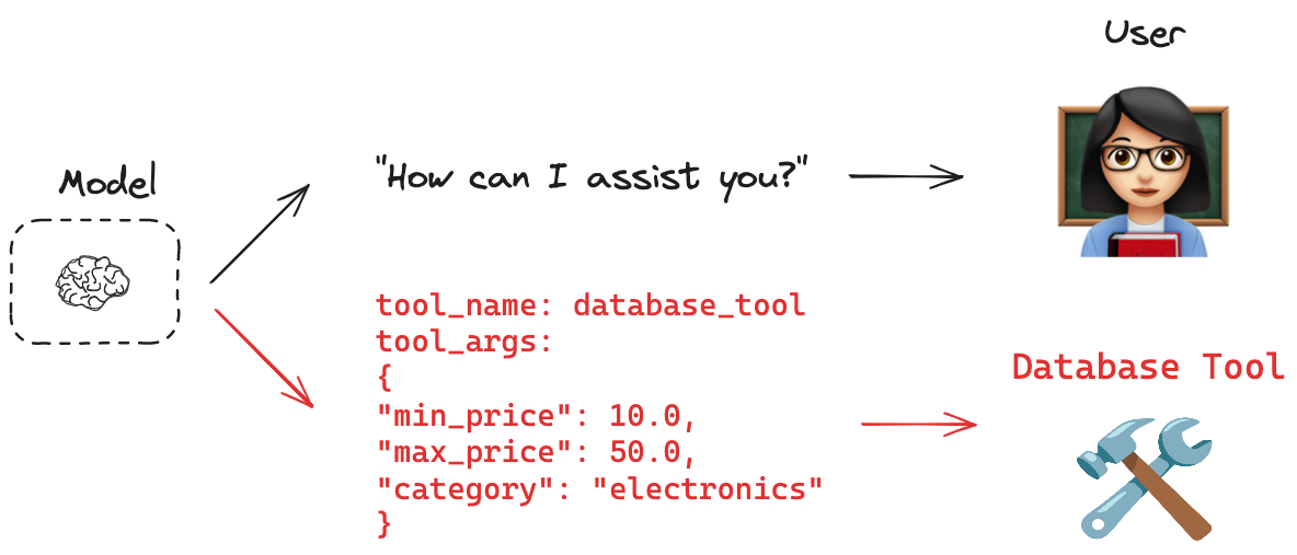 /github/langchain/raw/commit/f17a8a93418cea1f4cc336474b1a0c53c9825dd9/docs/static/img/tool_calling_concept.png